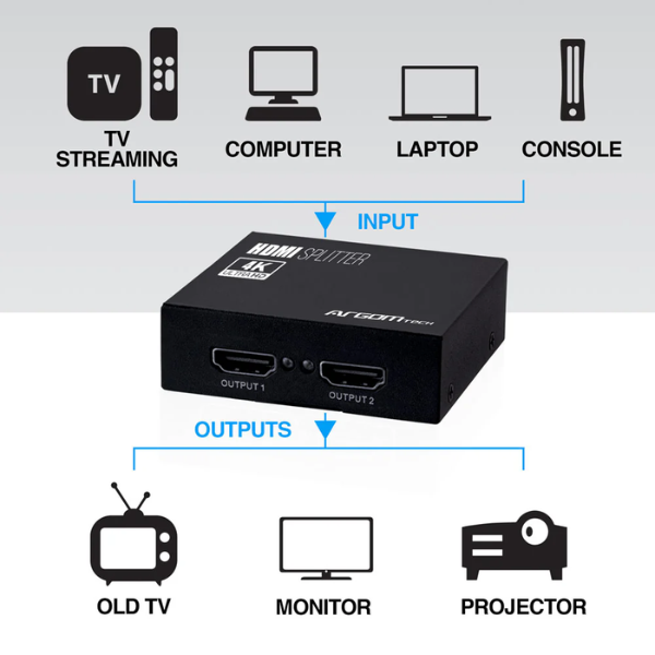 ARG-AV-5110-2 Adaptador Argom HDMI de 2